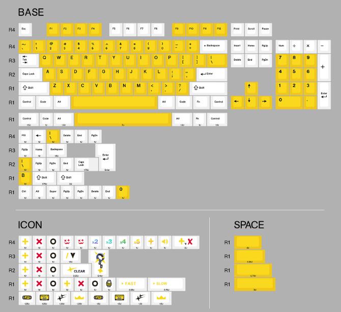 Armorsuit Glory Day Keycaps Cherry Profile Dye Sub PBT Keycap 179-Keys