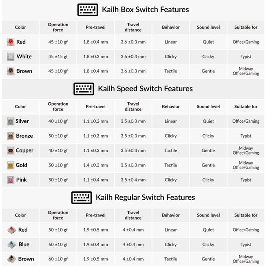 Kailh Speed Copper Pre-Lubed mechanical keyboard switch (Tactile)