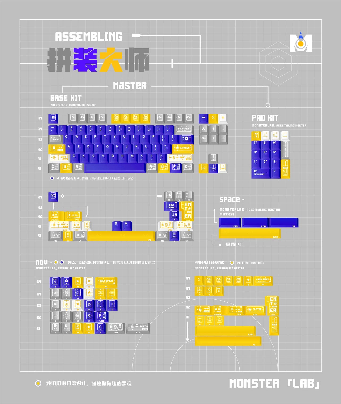 MONSTER LAB Assembling Master Keycaps Cherry Profile Transparent Dye Sub+UV-Print PBT+PC Keycap 187-Keys