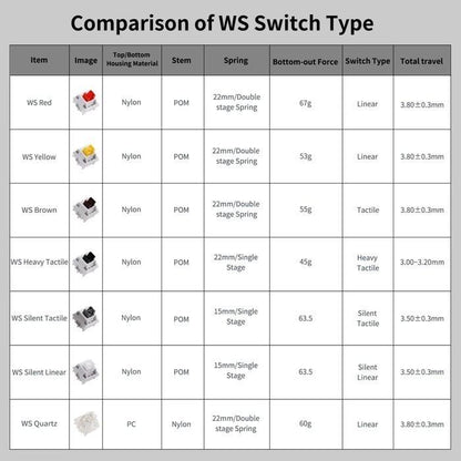 Wuque Studio WS Silent Linear mechanical keyboard switch (Linear)