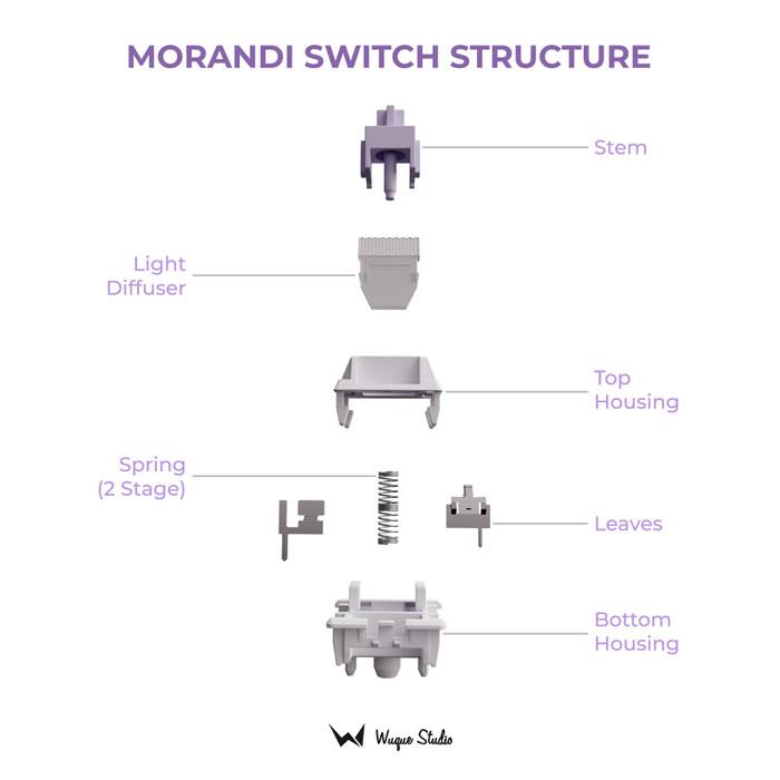 Wuque Studio WS Morandi Pre-Lubed mechanical keyboard switch (Linear)