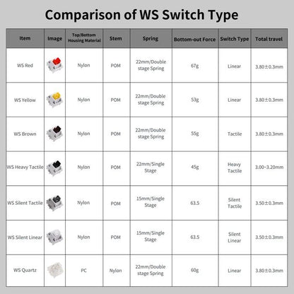 Wuque Studio WS Heavy Tactile mechanical keyboard switch (Tactile)