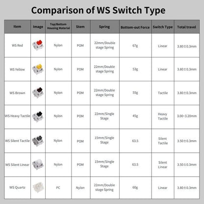 Wuque Studio WS Quartz Pre-Lubed mechanical keyboard switch (Linear)
