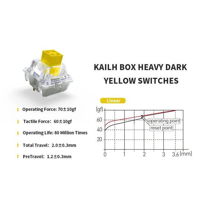 Kailh Box Heavy Dark Yellow Lubed mechanical keyboard switch (Linear)