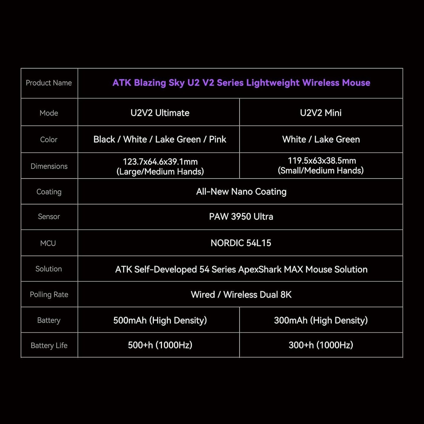 ATK U2 V2 Blazing Sky 8K Wireless Light Weight PAW3950 ULTRA Gaming Mouse Zowie U2 Shape