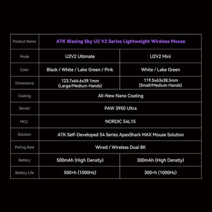 ATK U2 V2 Blazing Sky 8K Wireless Light Weight PAW3950 ULTRA Gaming Mouse Zowie U2 Shape