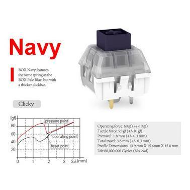 Kailh Box Navy Pre-Lubed mechanical keyboard switch (Clicky)