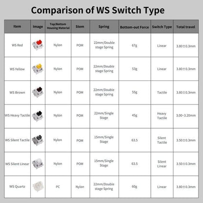 Wuque Studio WS Morandi Pre-Lubed mechanical keyboard switch (Linear)