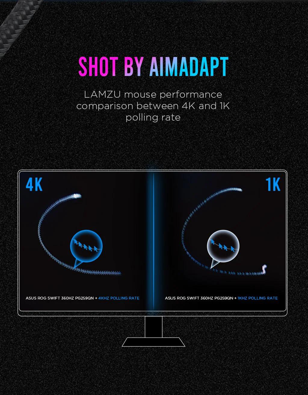 Lamzu Thorn / Atantis Pro 4k polling rate dongle