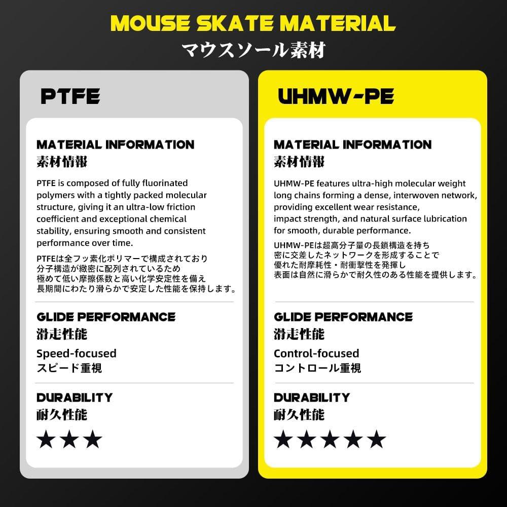 TALONGAMES C1 Universal Dots UHWM-PE Gaming Mouse Feet / Mouse Skate (Control)