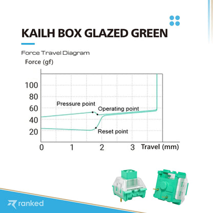 Kailh Box Glazed Green Pre-Lubed mechanical keyboard switch (Clicky)