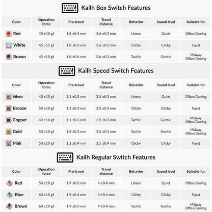 Kailh Speed Bronze White Pre-Lubed mechanical keyboard switch (Clicky)