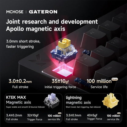 MCHOSE MIX87 E-Sports 8K Hall Effect TKL Magentic Gaming Keyboard Rapid Trigger SOCD DKS Wooting