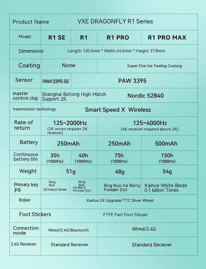 VXE R1 PRO MAX 4K Wireless Light Weight Gaming Mouse