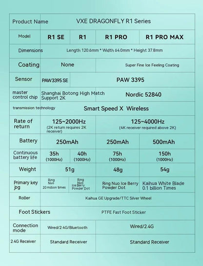 VXE R1 PRO MAX 4K Wireless Light Weight Gaming Mouse