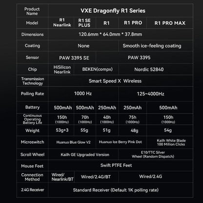 VXE R1 SE+ 1K Wireless Light Weight Ambidextrous PAW3395 SE Gaming Mouse
