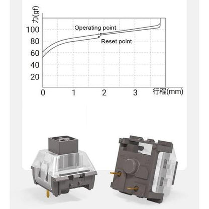 Kailh Box Ancient Grey Pre-Lubed mechanical keyboard switch (Linear)