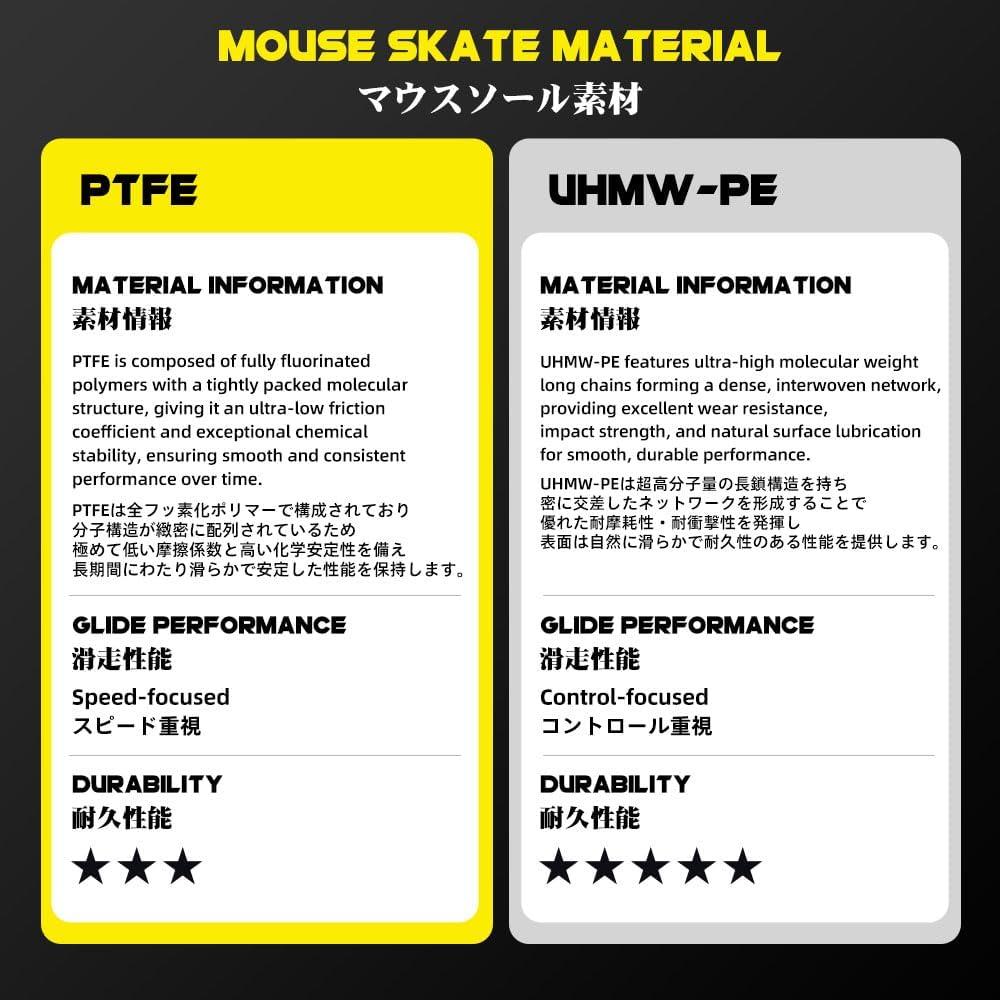 TALONGAMES S1 Universal Dots PTFE Gaming Mouse Feet / Mouse Skate (Speed)