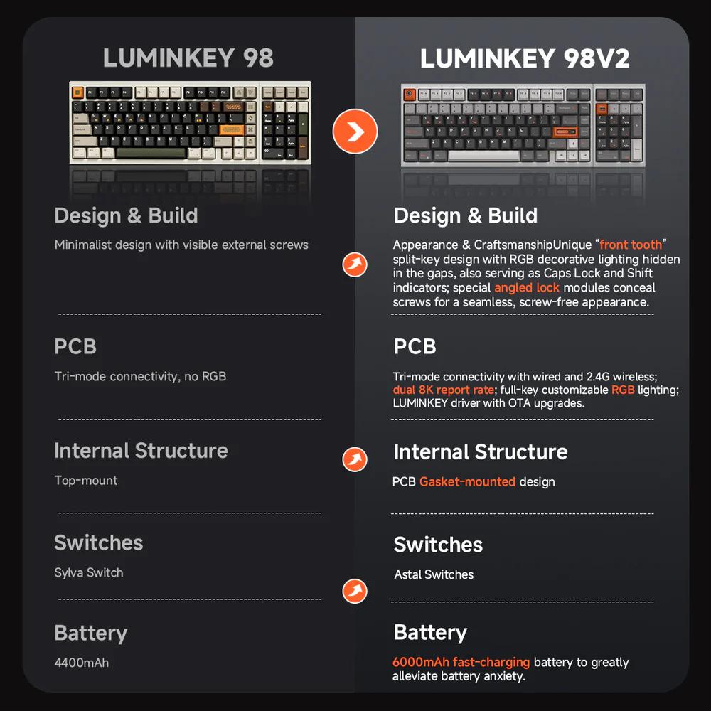Luminkey LK98 V2 98% CNC Aluminum Wireless 8k Tri-Mode Mechanical Keyboard Gasket Mount Ball Catch Release