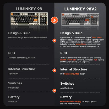 Luminkey LK98 V2 98% CNC Aluminum Wireless 8k Tri-Mode Mechanical Keyboard Gasket Mount Ball Catch Release